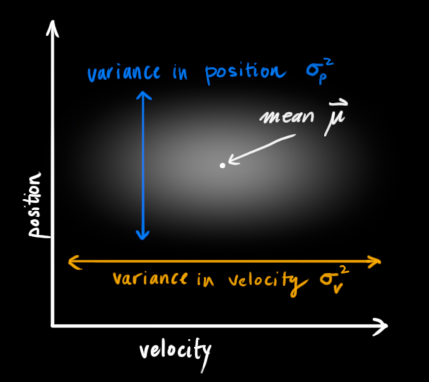 gauss_1