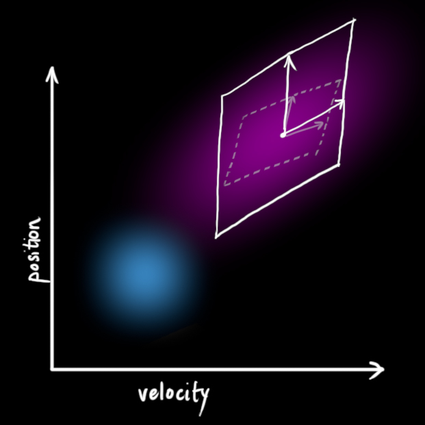 How a Kalman filter works, in pictures